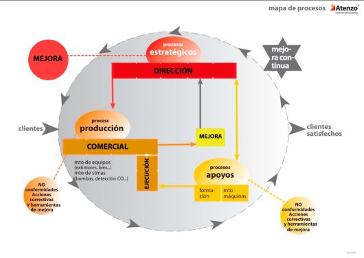 Mapa de procesos